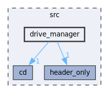src/drive_manager