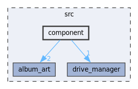 src/component